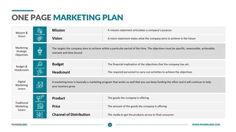 One Page Marketing Plan Template Free