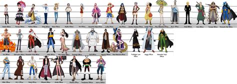 One Piece Height Chart