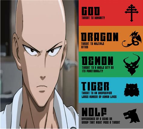 One Punch Man Threat Levels Chart