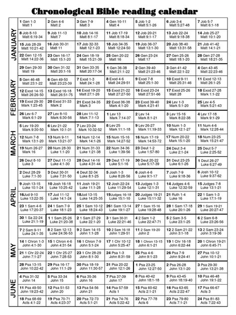 One Year Chronological Bible Reading Plan Printable