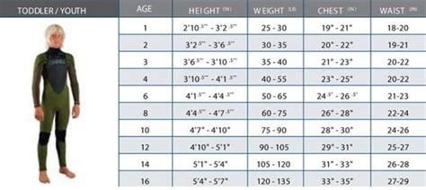 Oneill Youth Wetsuit Size Chart