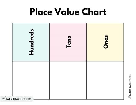 Ones Tens Hundreds Place Value Chart