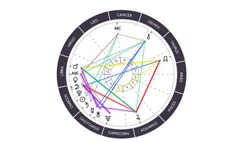 Onision Birth Chart