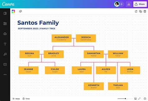 Online Family Tree Templates
