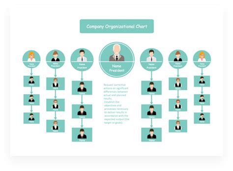 Online Organizational Chart Maker