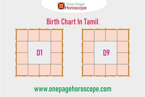 Online Tamil Birth Chart