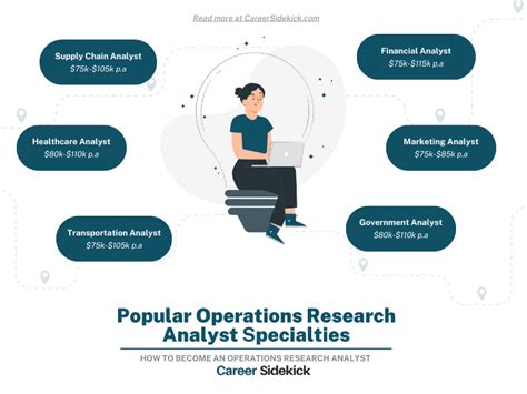 Operations Research Analyst Career