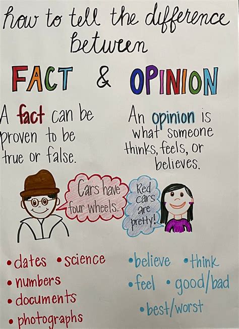 Opinion Anchor Chart