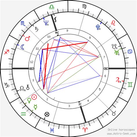 Oprah Birth Chart