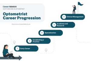 Optometrist Career Path