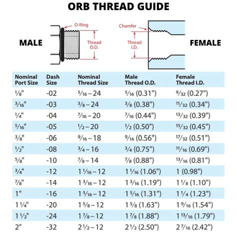 Orb Thread Size Chart