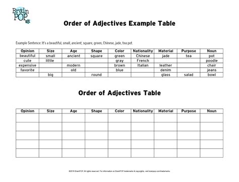 Order Of Adjectives Chart