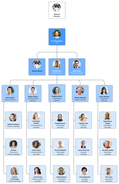 Org Chart Hierarchy