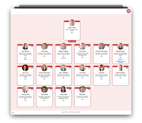 Organizational Chart For Target