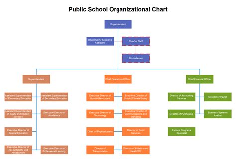 Organizational Chart Of Schools