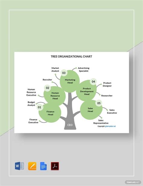 Organizational Tree Template