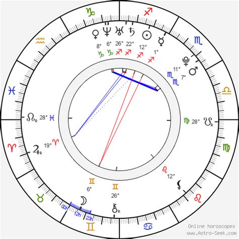 Orlando Brown Birth Chart