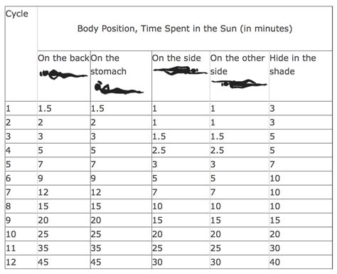 Outdoor Tanning Time Chart