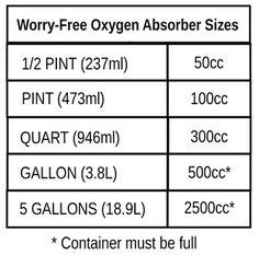 Oxygen Absorber Size Chart