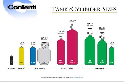 Oxygen And Acetylene Tank Size Chart