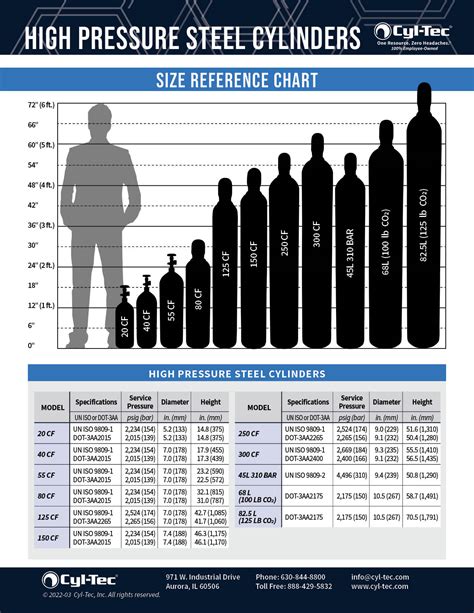 Oxygen Cylinder Size Chart Welding