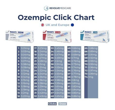 Ozempic Chart Clicks