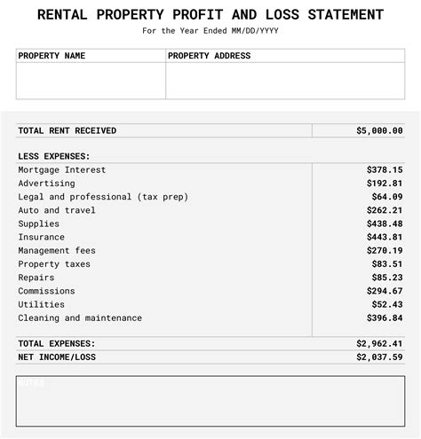P L Template For Rental Property