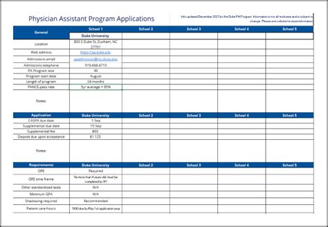 Pa School Comparison Spreadsheet Template