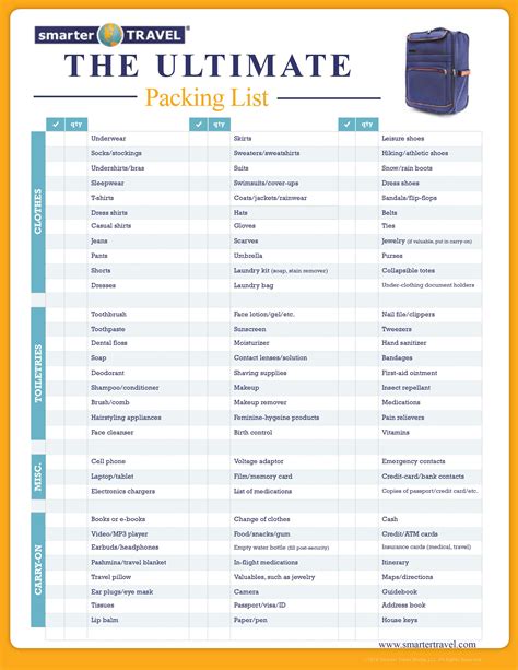Packing List Printable Free