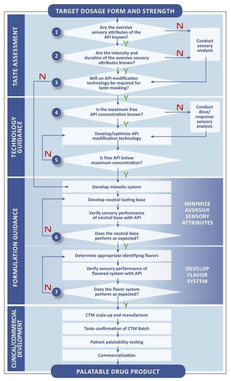 Paediatric Investigation Plan Template
