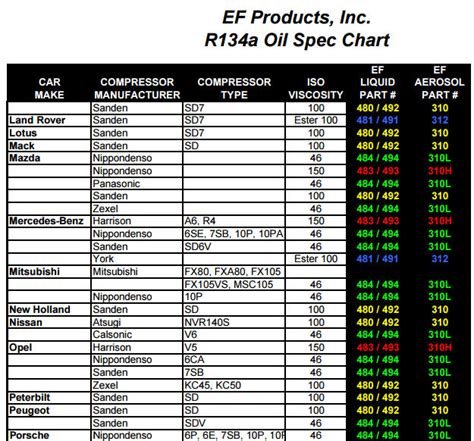 Pag Oil Ac Compressor Oil Capacity Chart