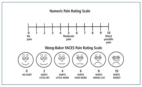 Pain Scale Faces Printable
