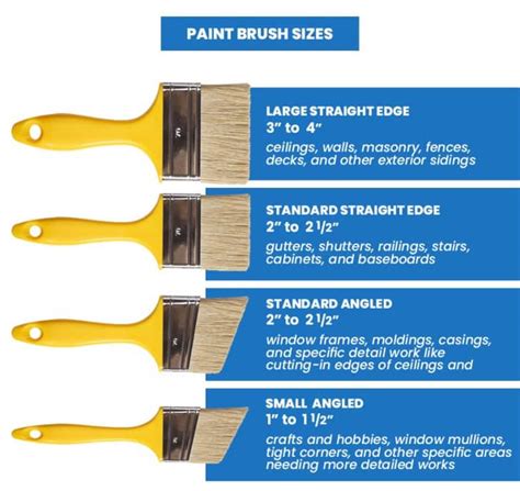 Paint Brush Size Chart