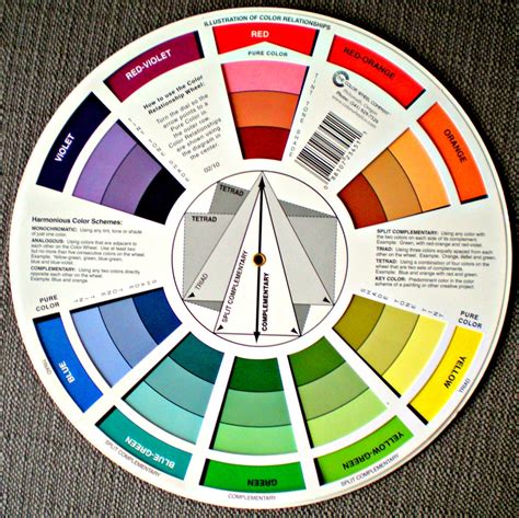 Paint Colour Wheel Chart
