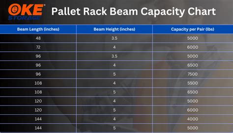 Pallet Racking Load Capacity Chart