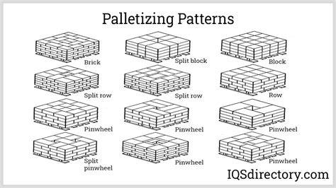 Palletising Chart