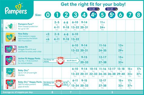 Pampers Diapers Sizes Chart