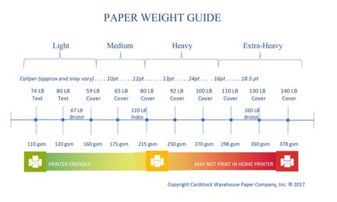 Paper Stock Weight Chart