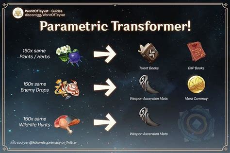 Parametric Transformer Chart
