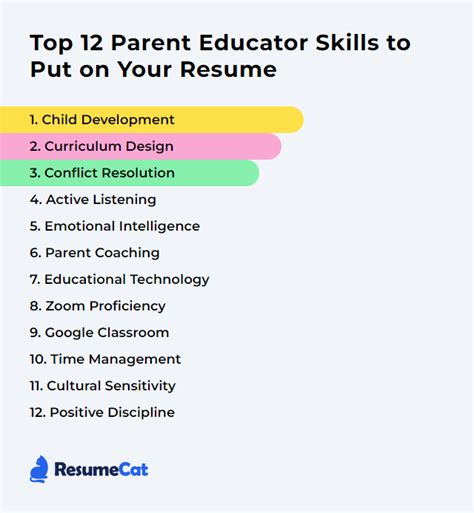 Parent Educator Career