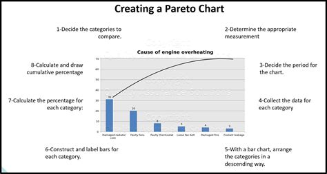 Pareto Chart Quality Control