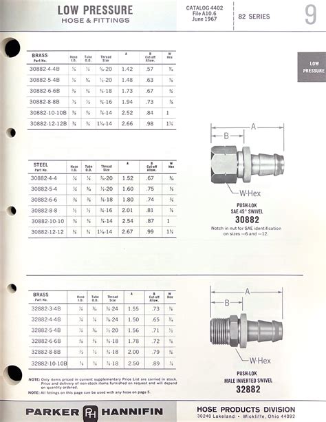 Parker Fitting Catalog