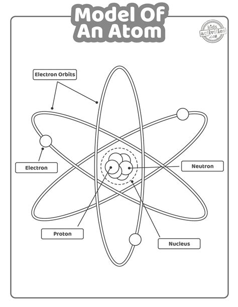 Parts Of An Atom Coloring Sheet