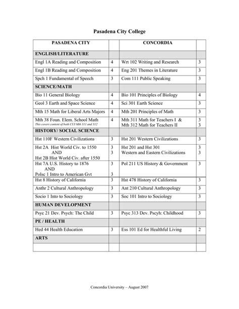 Pasadena City College Course Catalog Fall 2018