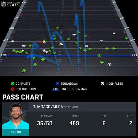 Pass Charts