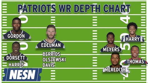 Patriots Defense Depth Chart
