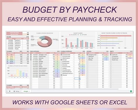 Paycheck Budget Template Excel