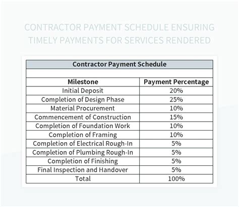 Payment Schedule For Contractors Template