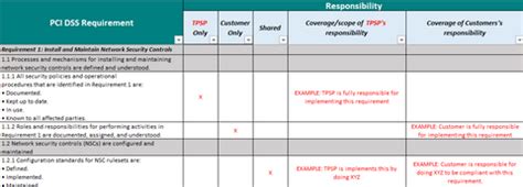 Pci Dss 4.0 Responsibility Matrix Template