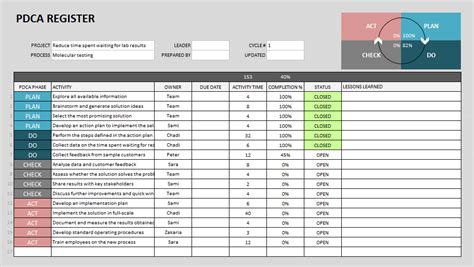 Pdca Template Excel